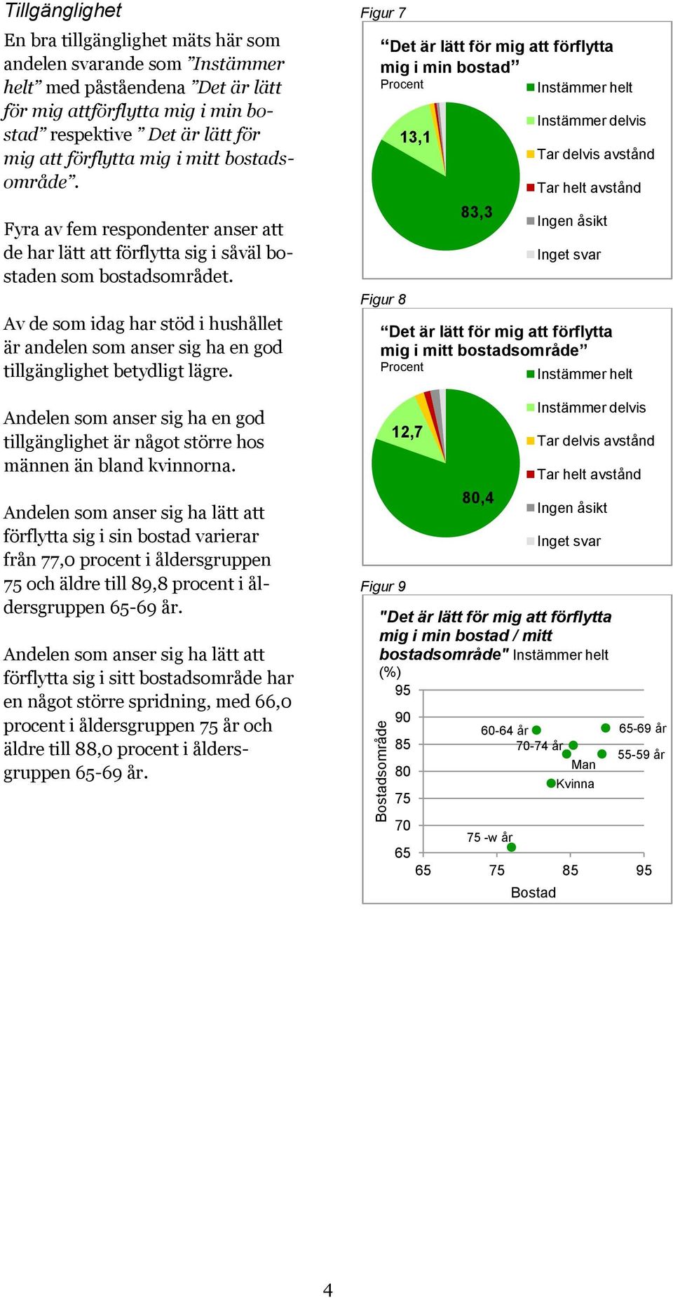 Av de som idag har stöd i hushållet är andelen som anser sig ha en god tillgänglighet betydligt lägre. Andelen som anser sig ha en god tillgänglighet är något större hos männen än bland kvinnorna.