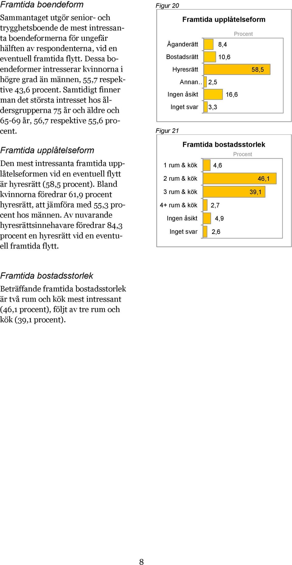 Samtidigt finner man det största intresset hos åldersgrupperna 75 år och äldre och 65-69 år, 56,7 respektive 55,6 procent.