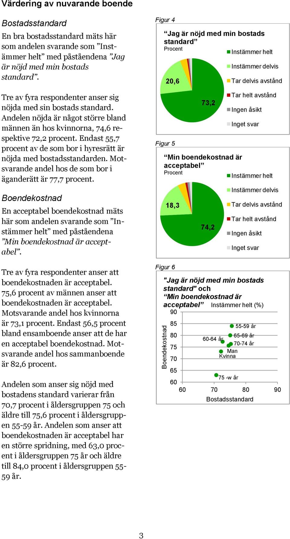 Endast 55,7 procent av de som bor i hyresrätt är nöjda med bostadsstandarden. Motsvarande andel hos de som bor i äganderätt är 77,7 procent.