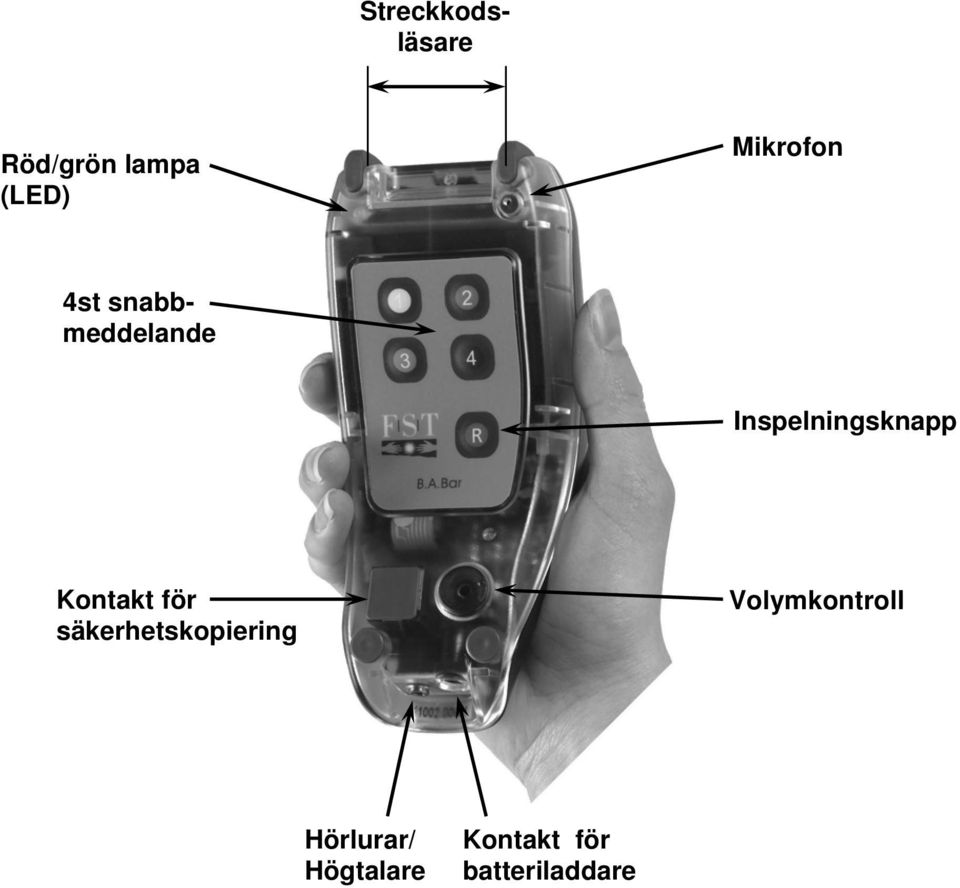 Inspelningsknapp Kontakt för