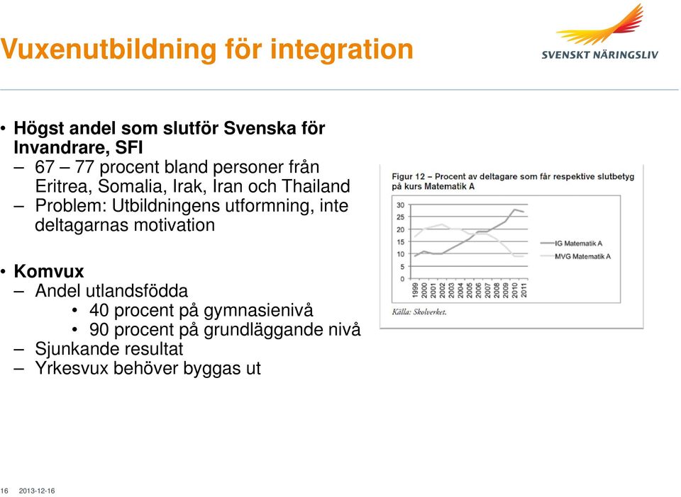 Utbildningens utformning, inte deltagarnas motivation Komvux Andel utlandsfödda 40