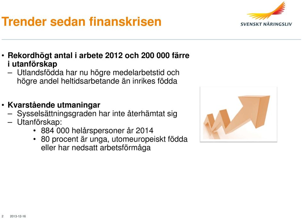 Kvarstående utmaningar Sysselsättningsgraden har inte återhämtat sig Utanförskap: 884 000