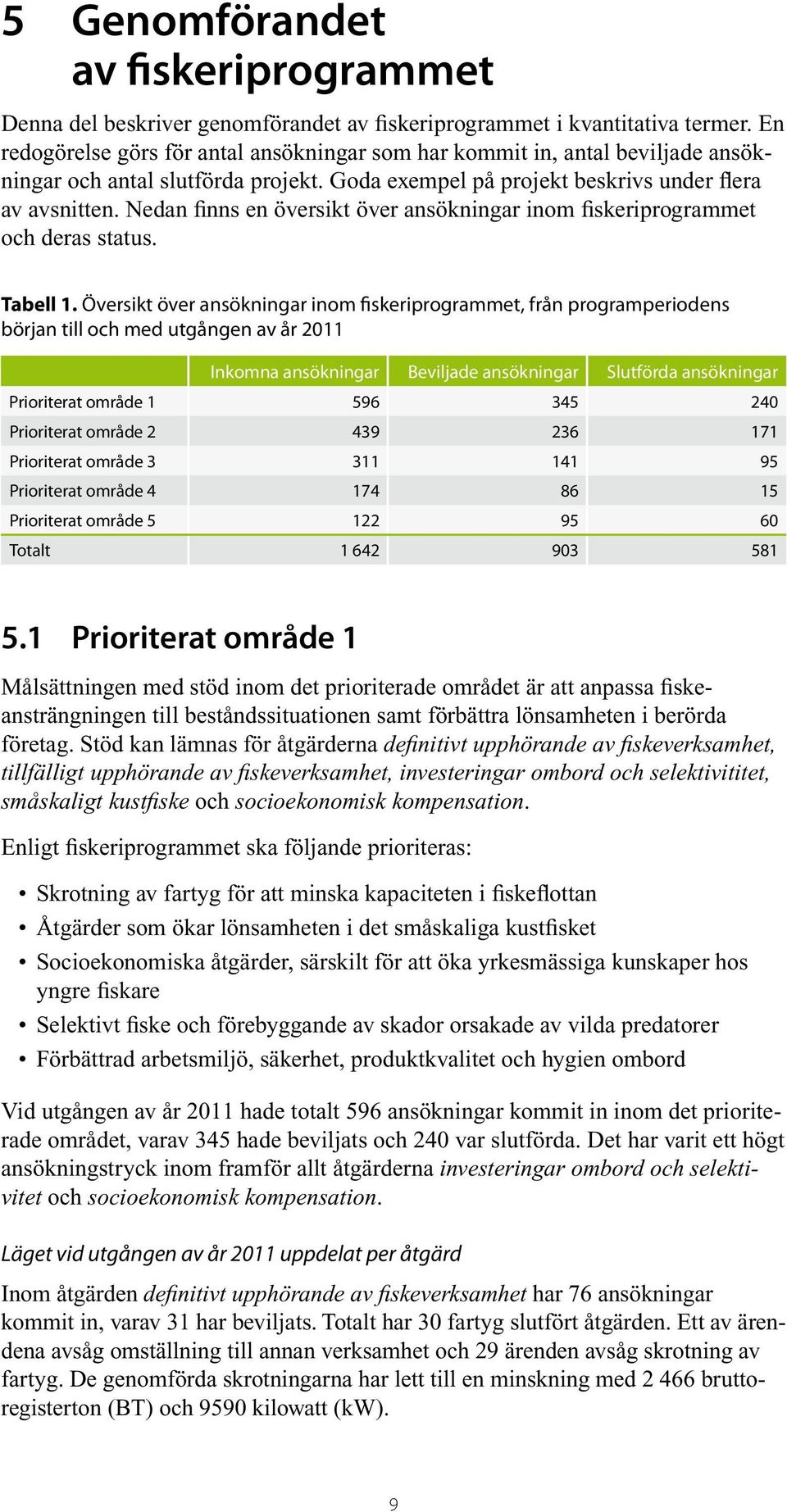 Nedan finns en översikt över ansökningar inom fiskeriprogrammet och deras status. Tabell 1.