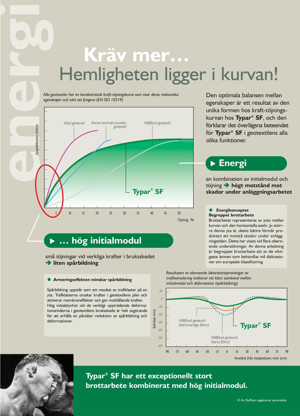 Den optimala balansen mellan egenskaper är ett resultat av den unika formen hos kraft-töjningskurvan hos, och den förklarar det överlägsna beteendet för i geotextilens alla olika funktioner.