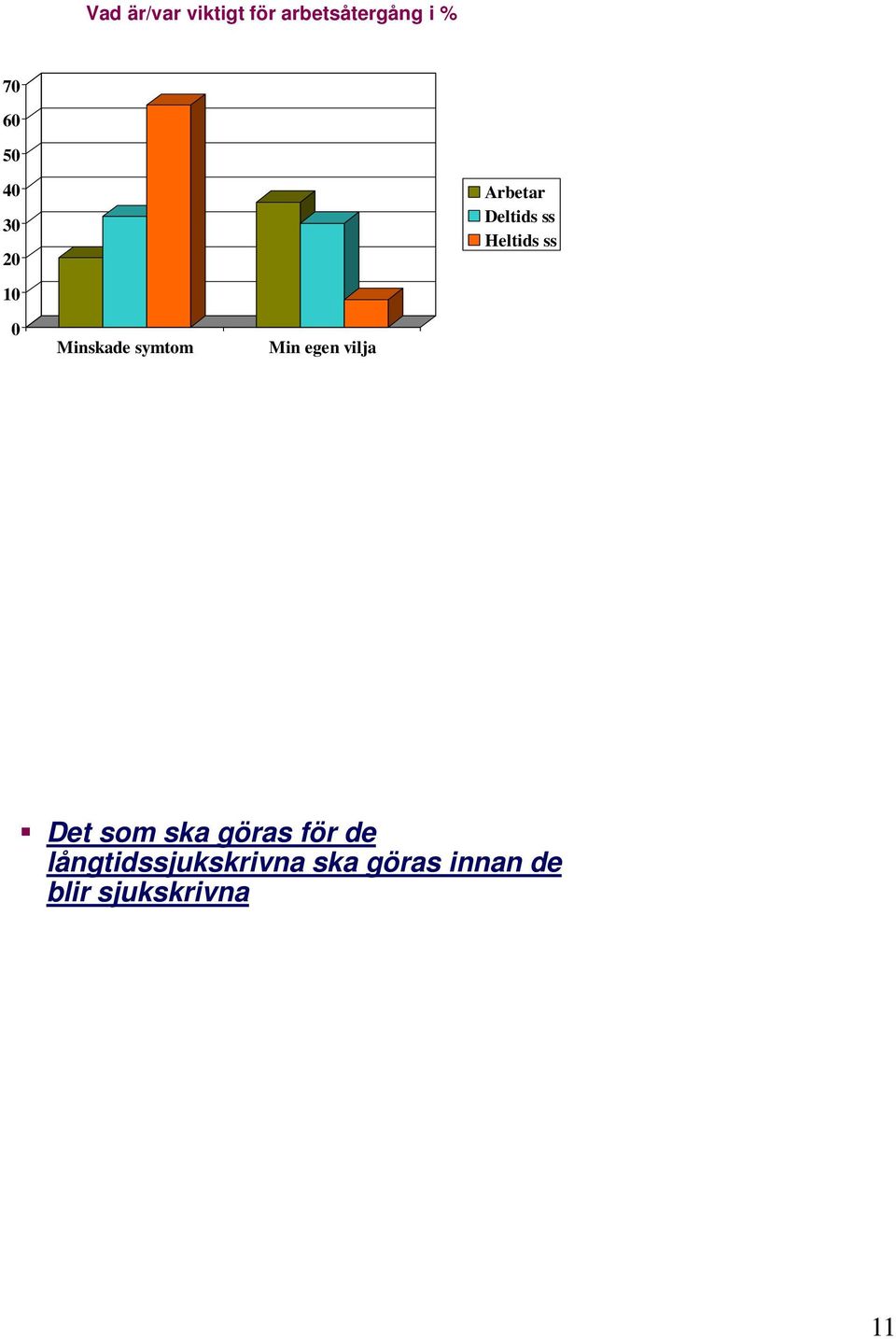symtom Min egen vilja Det som ska göras för de