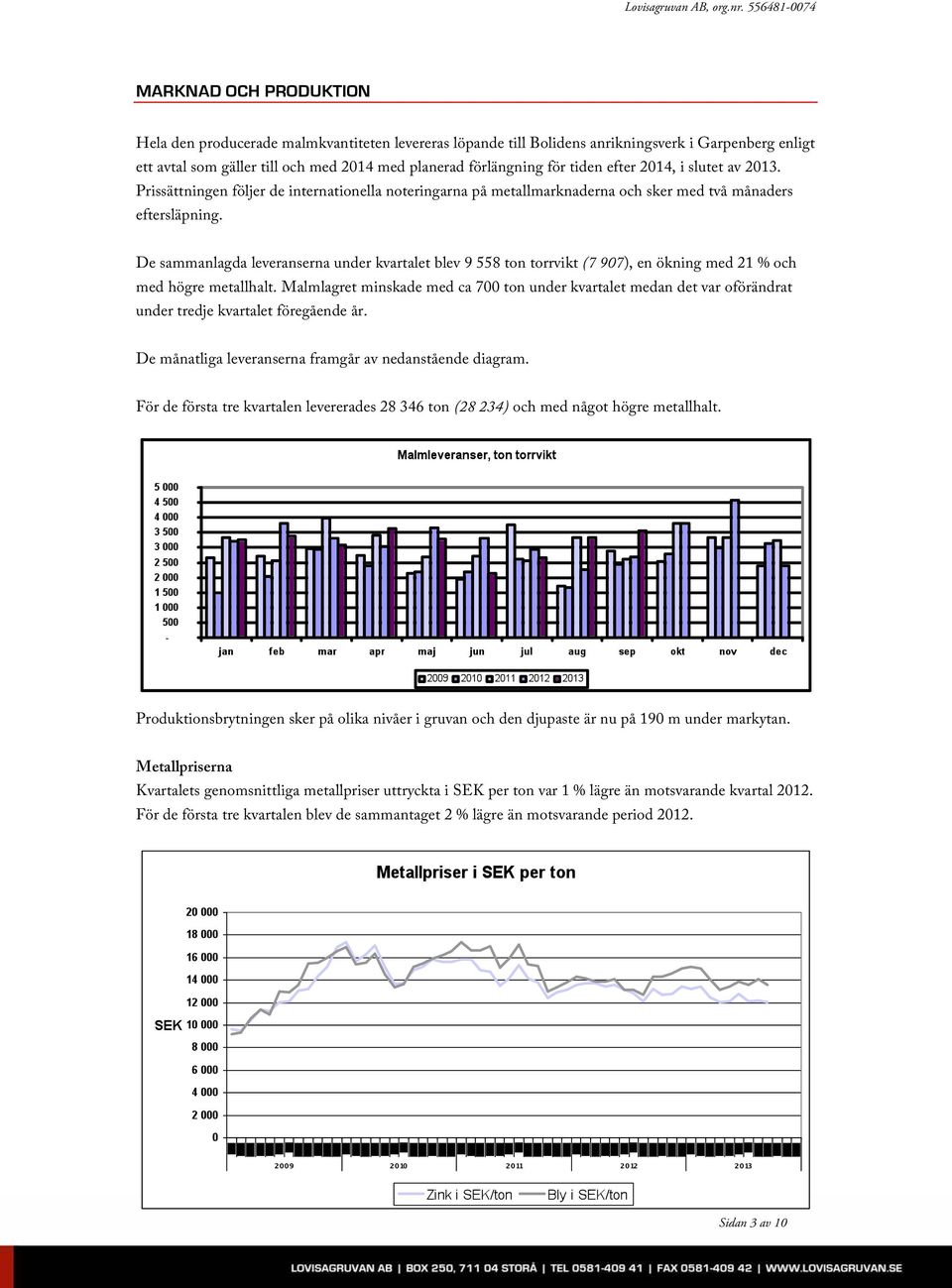 De sammanlagda leveranserna under kvartalet blev 9 558 ton torrvikt (7 907), en ökning med 21 % och med högre metallhalt.