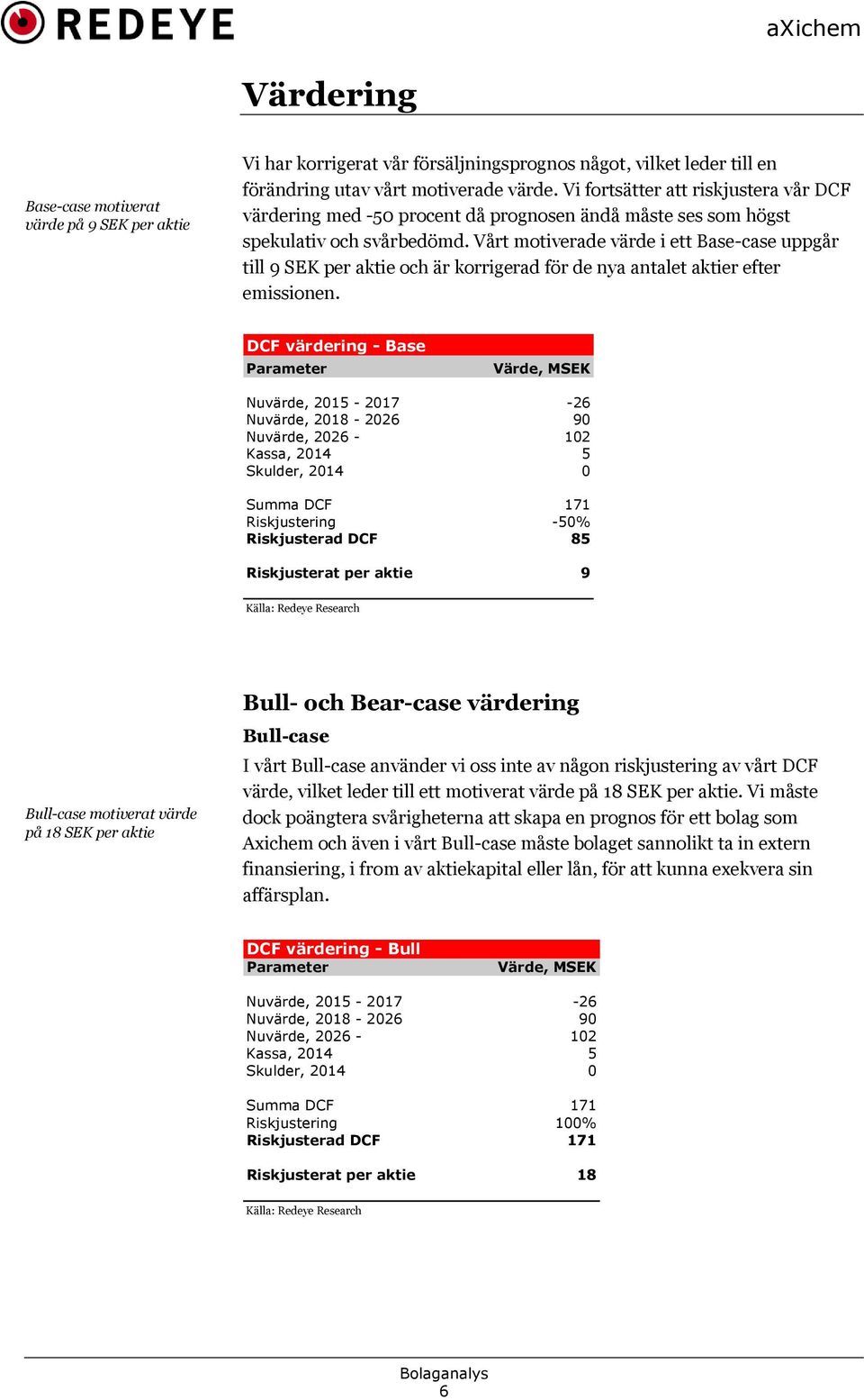 Vårt motiverade värde i ett Base-case uppgår till 9 SEK per aktie och är korrigerad för de nya antalet aktier efter emissionen.