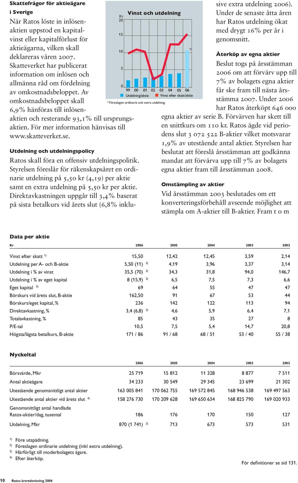 Av omkostnadsbeloppet skall 6,9% hänföras till inlösen