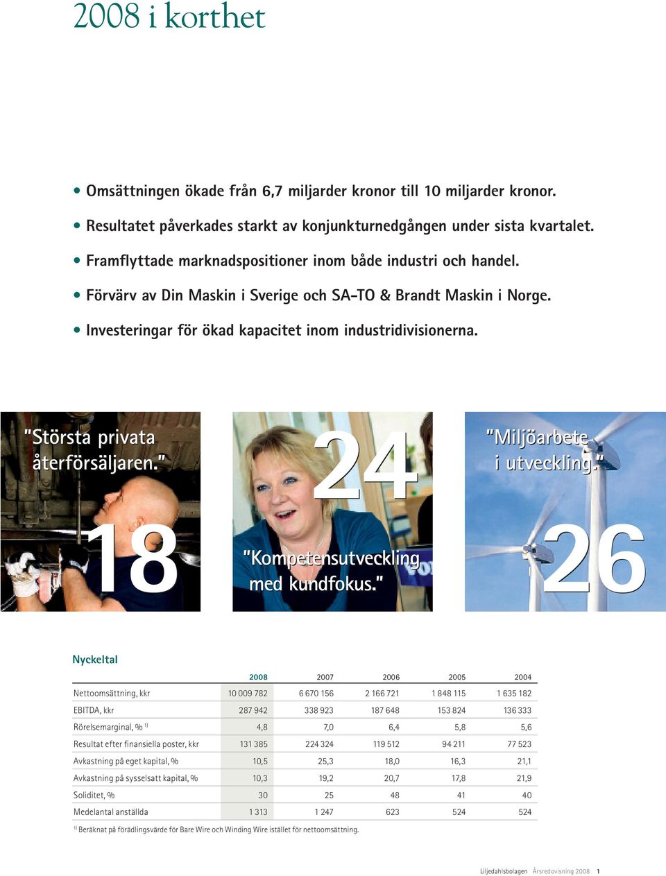 Största privata 24 återförsäljaren. Miljöarbete i utveckling. 18 Kompetensutveckling med kundfokus.