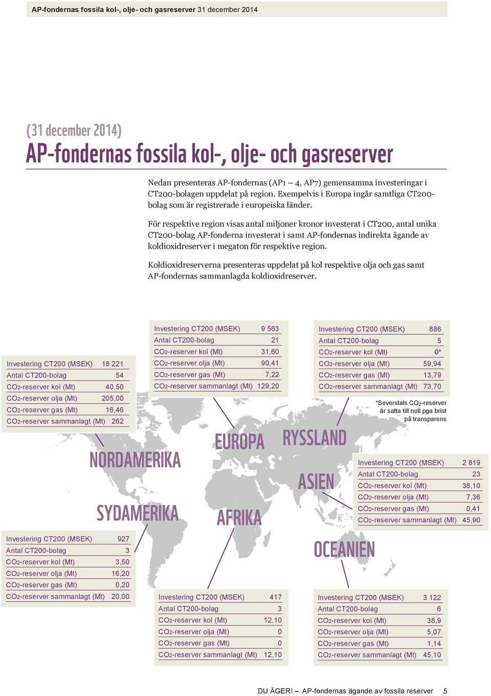 För respektive region visas antal miljoner kronor investerat i CT200, antal unika CT200-bolag AP-fonderna investerat i samt AP-fondernas indirekta ägande av koldioxidreserver i megaton för respektive