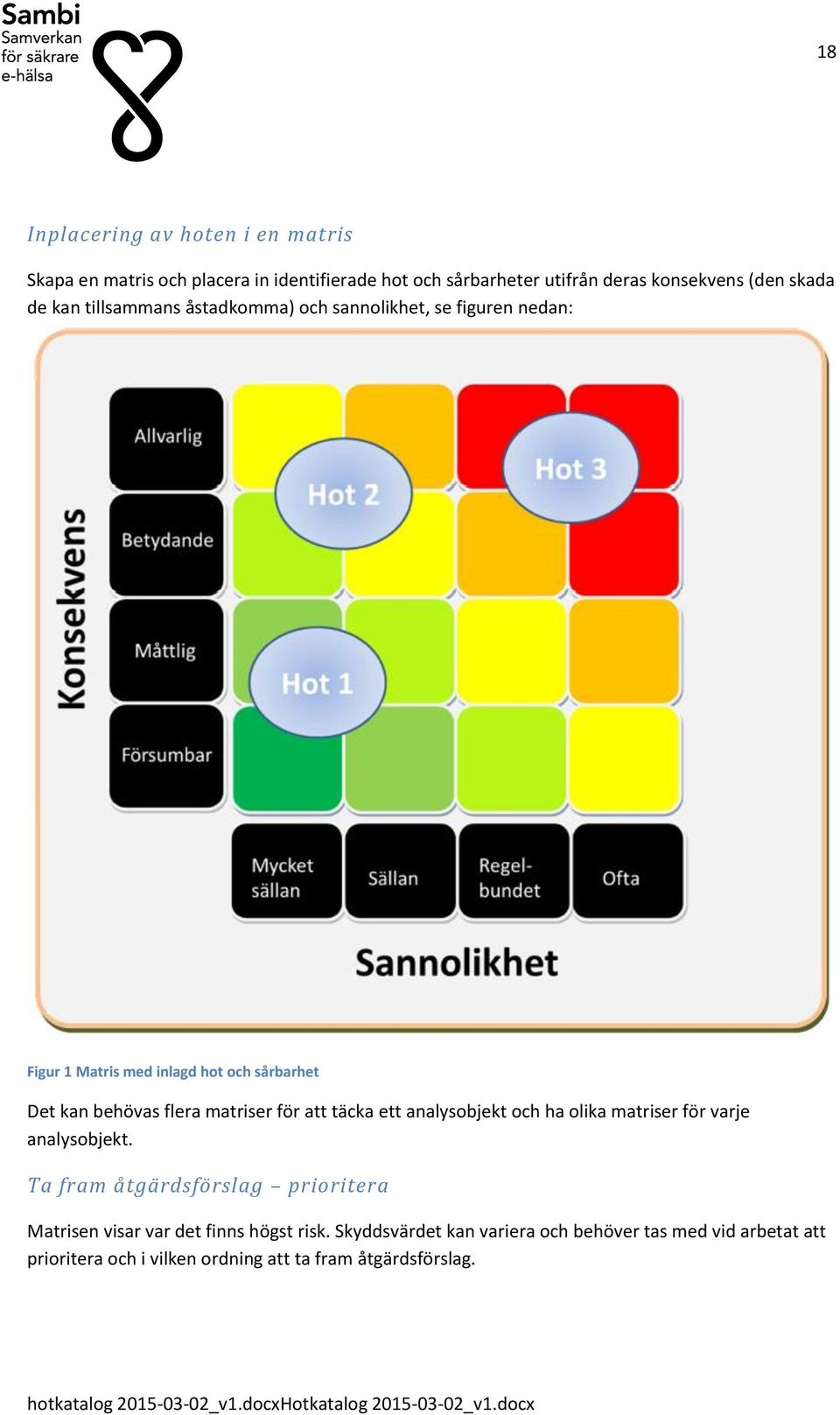 ett analysbjekt ch ha lika matriser för varje analysbjekt. Ta fram åtgärdsförslag priritera Matrisen visar var det finns högst risk.