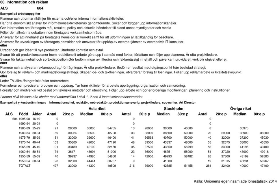 Ger information om företagets mål, resultat, policy och aktuella händelser till bland annat myndigheter och media Följer den allmänna debatten inom företagets verksamhetsområde.