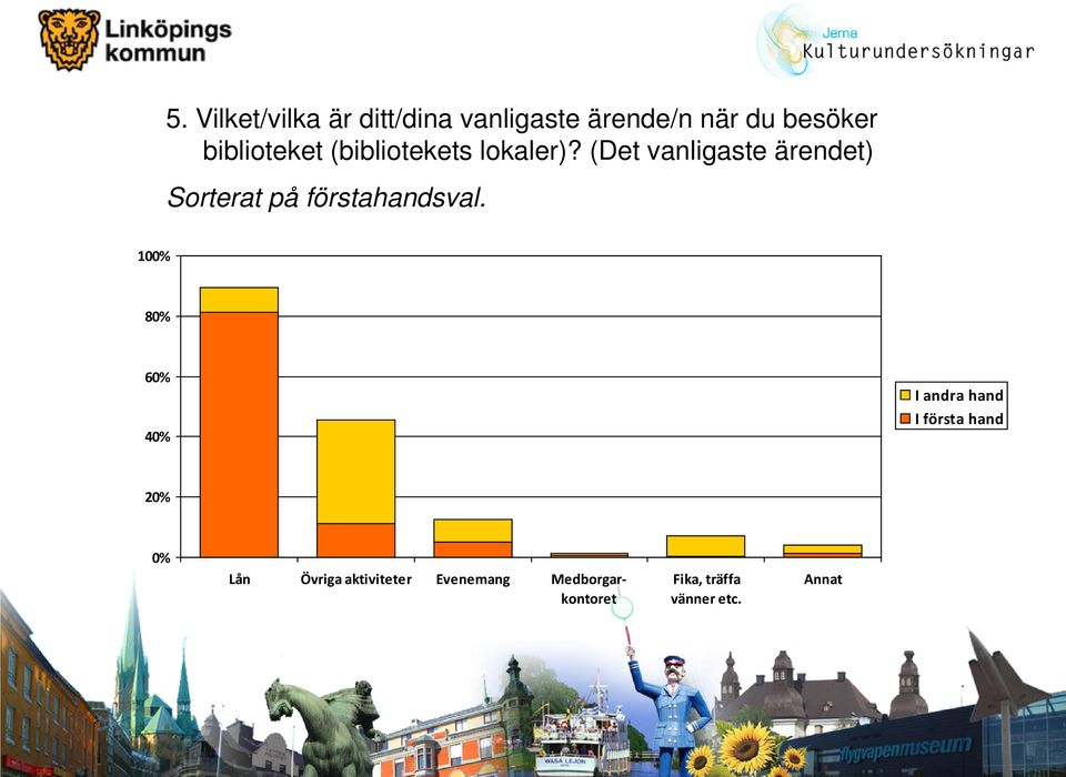 (Det vanligaste ärendet) Sorterat på förstahandsval.