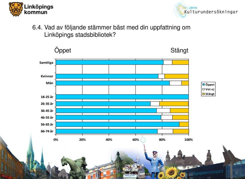 Öppet Stängt 18-25 år Öppet Vet ej Stängt 26-35