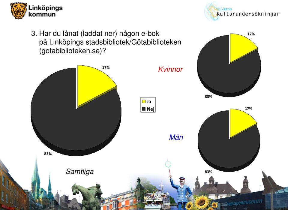 stadsbibliotek/götabiblioteken