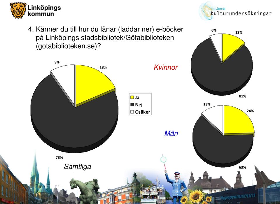 stadsbibliotek/götabiblioteken