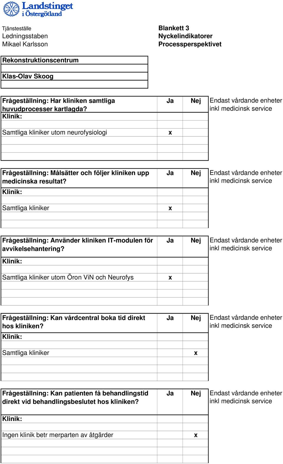 Samtliga kliniker Frågeställning: Använder kliniken IT-modulen för avvikelsehantering?