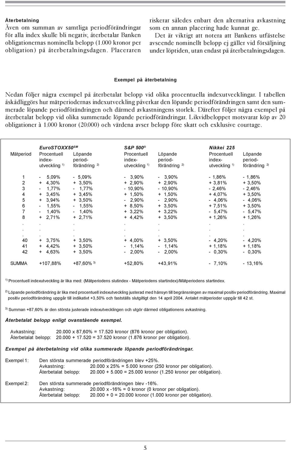 Det är viktigt att notera att Bankens utfästelse avseende nominellt belopp ej gäller vid försäljning under löptiden, utan endast på återbetalningsdagen.