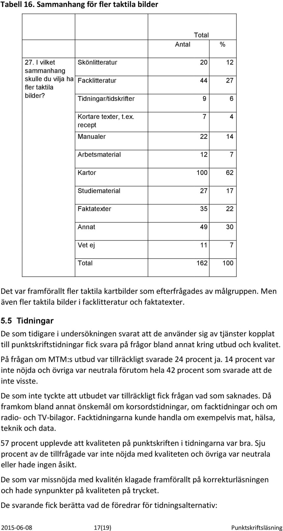 recept 7 4 Manualer 22 14 Arbetsmaterial 12 7 Kartor 100 62 Studiematerial 27 17 Faktatexter 35 22 Annat 49 30 Vet ej 11 7 162 100 Det var framförallt fler taktila kartbilder som efterfrågades av