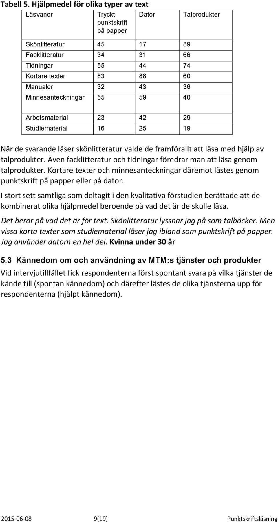 36 Minnesanteckningar 55 59 40 Arbetsmaterial 23 42 29 Studiematerial 16 25 19 När de svarande läser skönlitteratur valde de framförallt att läsa med hjälp av talprodukter.