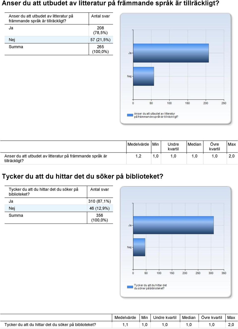 söker på biblioteket? Tycker du att du hittar det du söker på biblioteket?