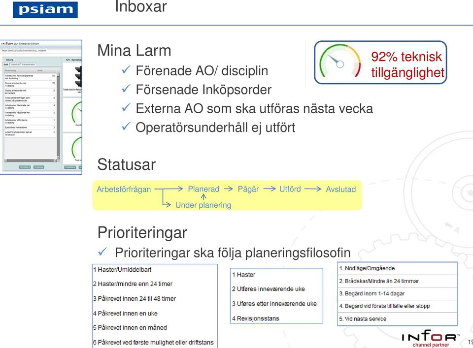 tillgänglighet Arbetsförfrågan Planerad Pågår Utförd Avslutad Under planering