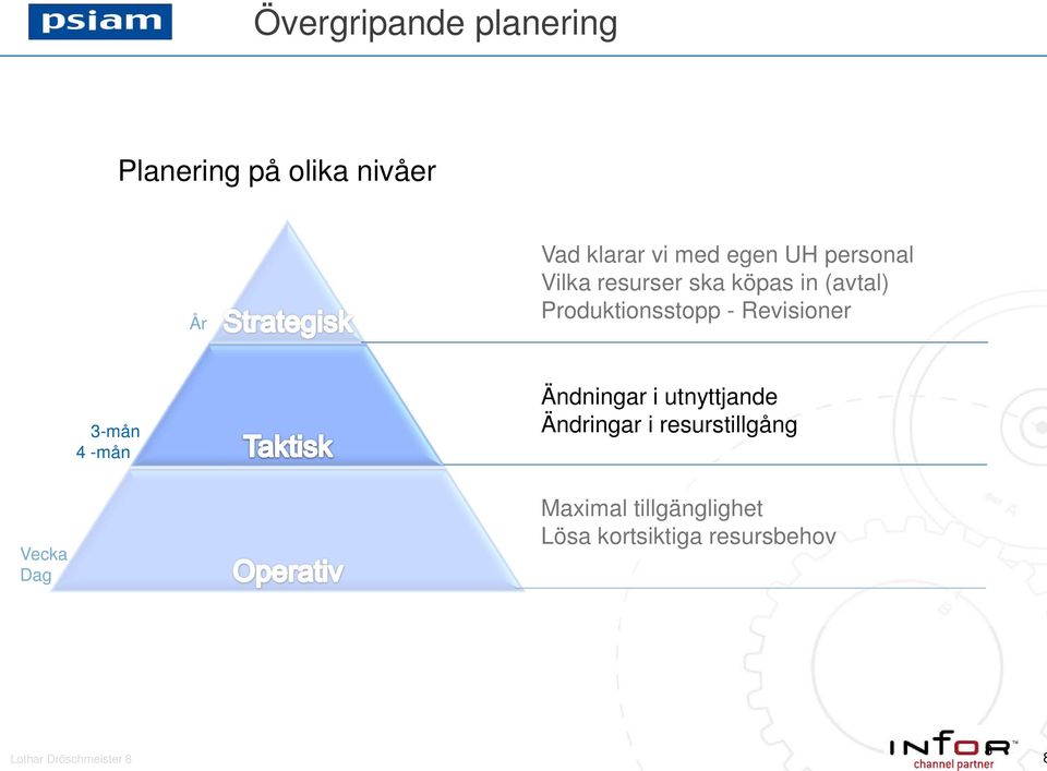 Revisioner 3-mån 4 -mån Ändningar i utnyttjande Ändringar i resurstillgång