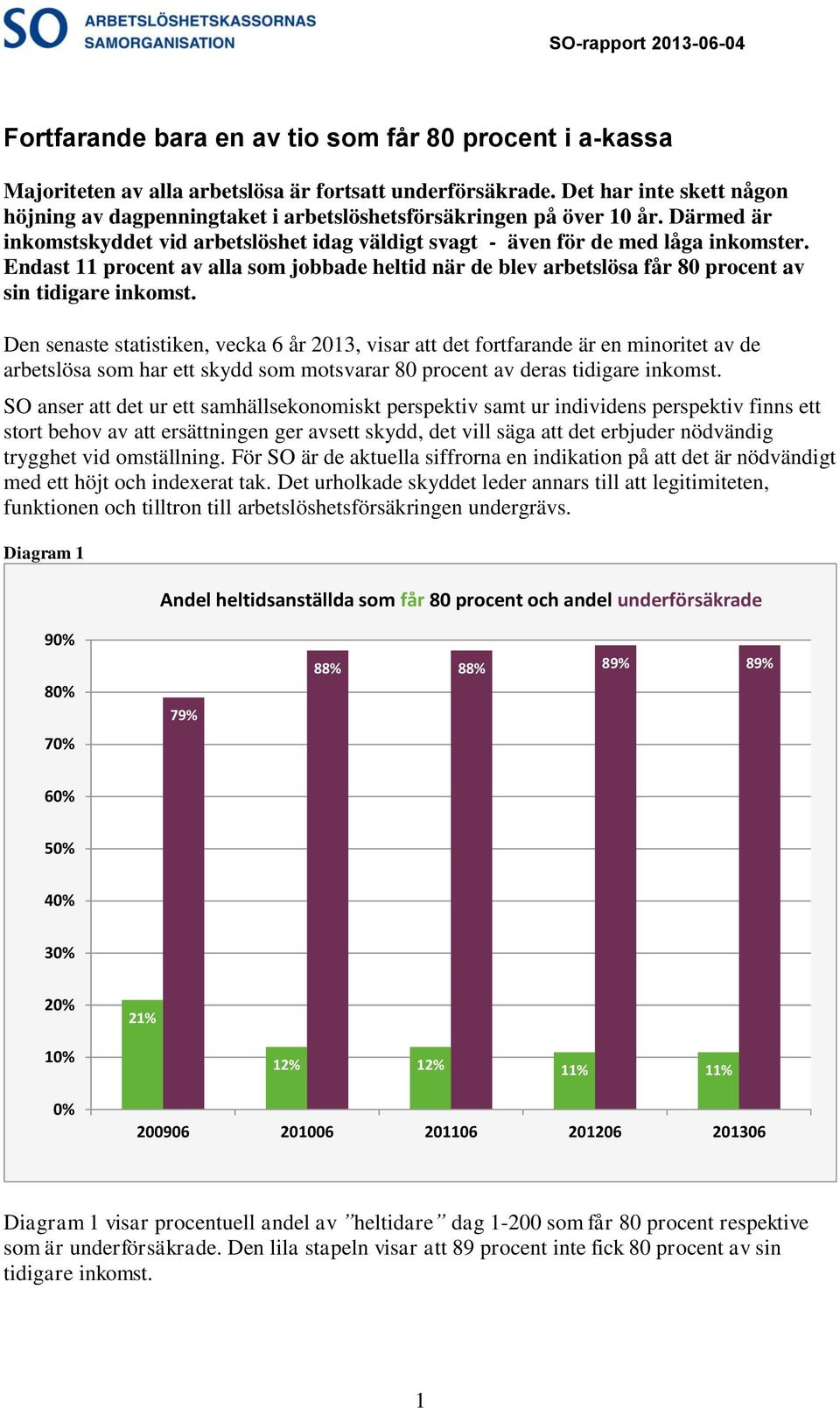 Endast 11 procent av alla som jobbade heltid när de blev arbetslösa får 80 procent av sin tidigare inkomst.