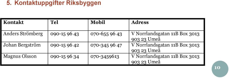 Bergström 090-15 96 42 070-345 96 47 V Norrlandsgatan 11B Box 3013 903 23