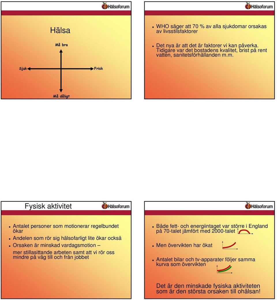 m. Sjuk Frisk Må dåligt Fysisk aktivitet Antalet personer som motionerar regelbundet ökar Andelen som rör sig hälsofarligt lite ökar också Orsaken är minskad vardagsmotion mer