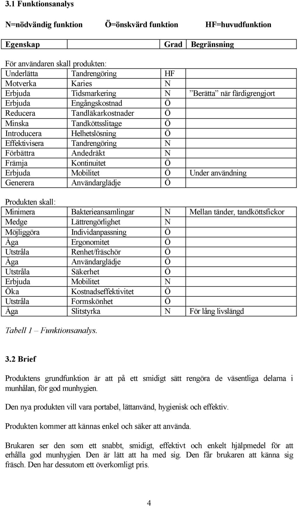 Andedräkt N Främja Kontinuitet Ö Erbjuda Mobilitet Ö Under användning Generera Användarglädje Ö Produkten skall: Minimera Bakterieansamlingar N Mellan tänder, tandköttsfickor Medge Lättrengörlighet N