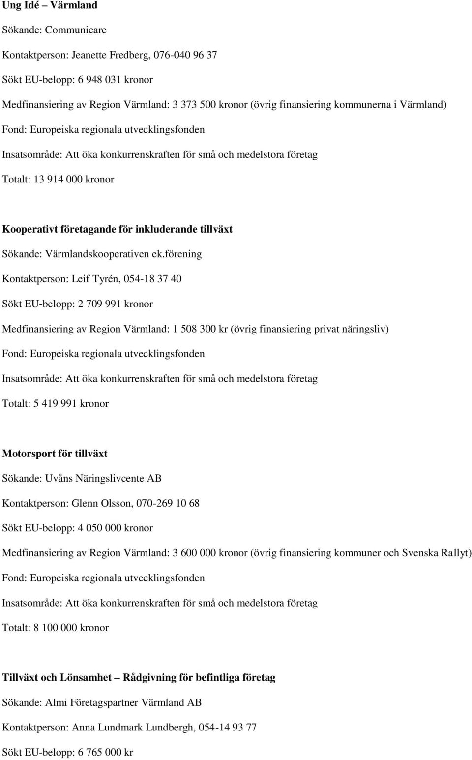 förening Kontaktperson: Leif Tyrén, 054-18 37 40 Sökt EU-belopp: 2 709 991 kronor Medfinansiering av Region Värmland: 1 508 300 kr (övrig finansiering privat näringsliv) Totalt: 5 419 991 kronor
