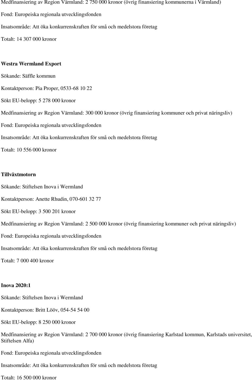 Stiftelsen Inova i Wermland Kontaktperson: Anette Rhudin, 070-601 32 77 Sökt EU-belopp: 3 500 201 kronor Medfinansiering av Region Värmland: 2 500 000 kronor (övrig finansiering kommuner och privat