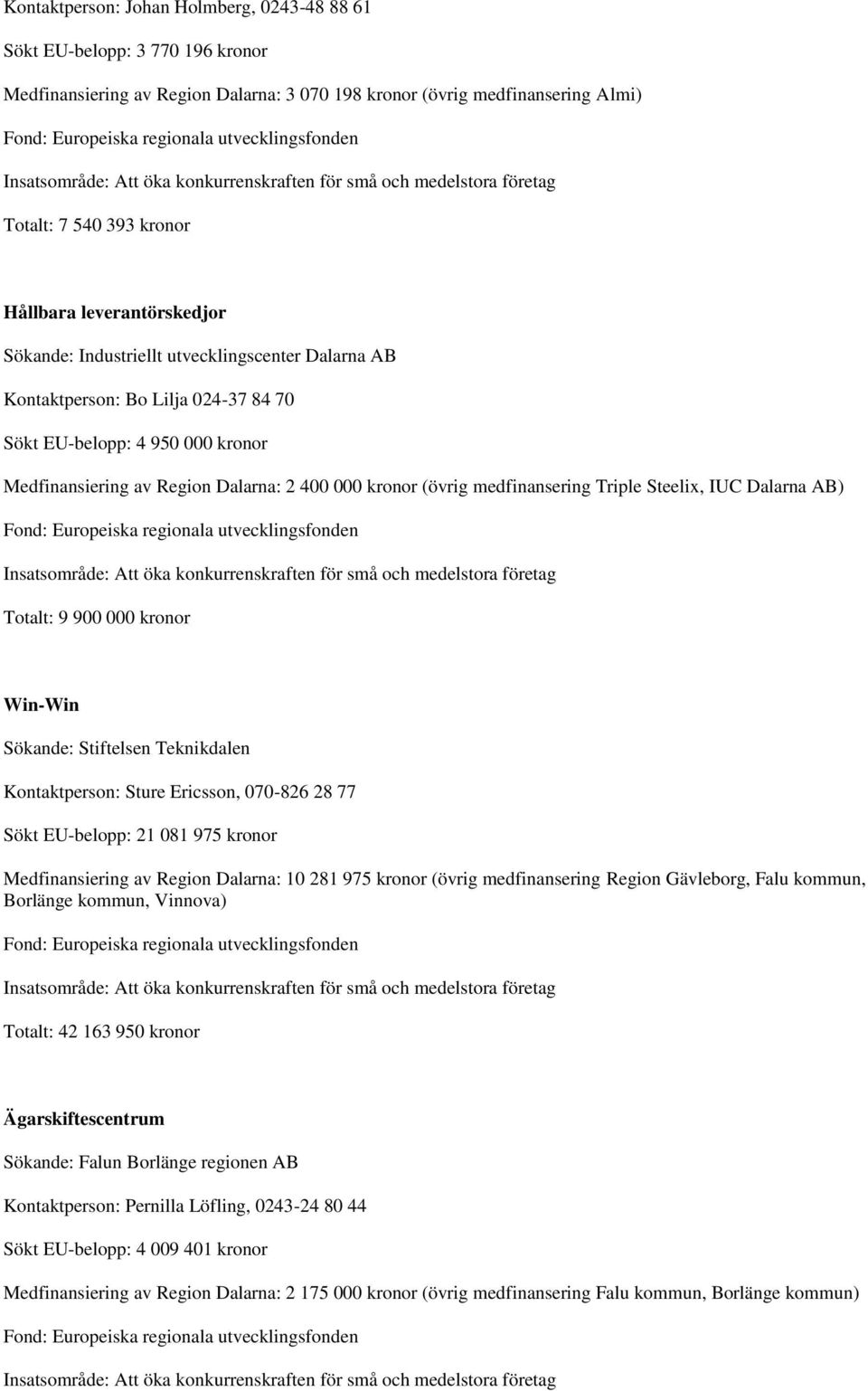 medfinansering Triple Steelix, IUC Dalarna AB) Totalt: 9 900 000 kronor Win-Win Sökande: Stiftelsen Teknikdalen Kontaktperson: Sture Ericsson, 070-826 28 77 Sökt EU-belopp: 21 081 975 kronor