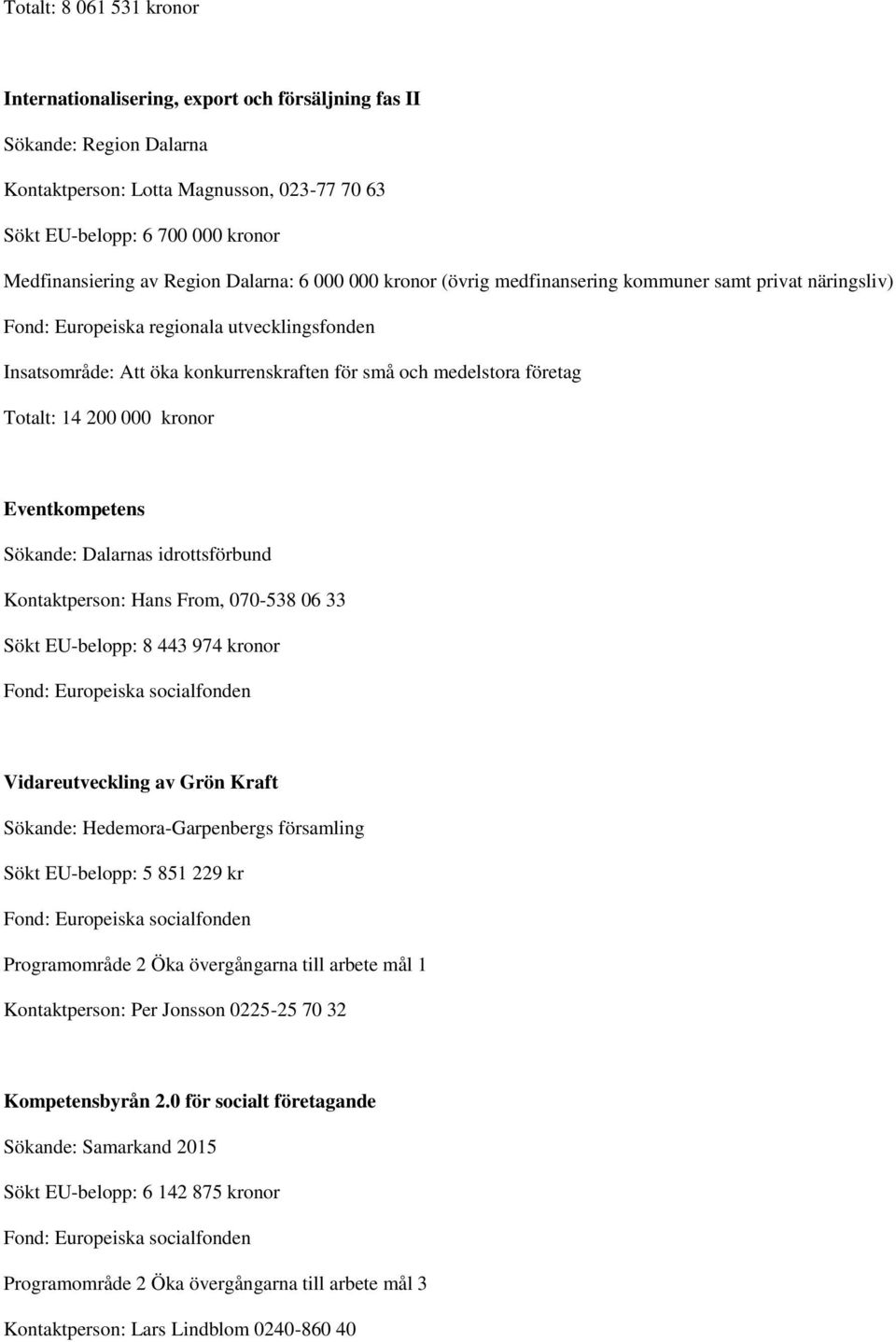 33 Sökt EU-belopp: 8 443 974 kronor Fond: Europeiska socialfonden Vidareutveckling av Grön Kraft Sökande: Hedemora-Garpenbergs församling Sökt EU-belopp: 5 851 229 kr Fond: Europeiska socialfonden