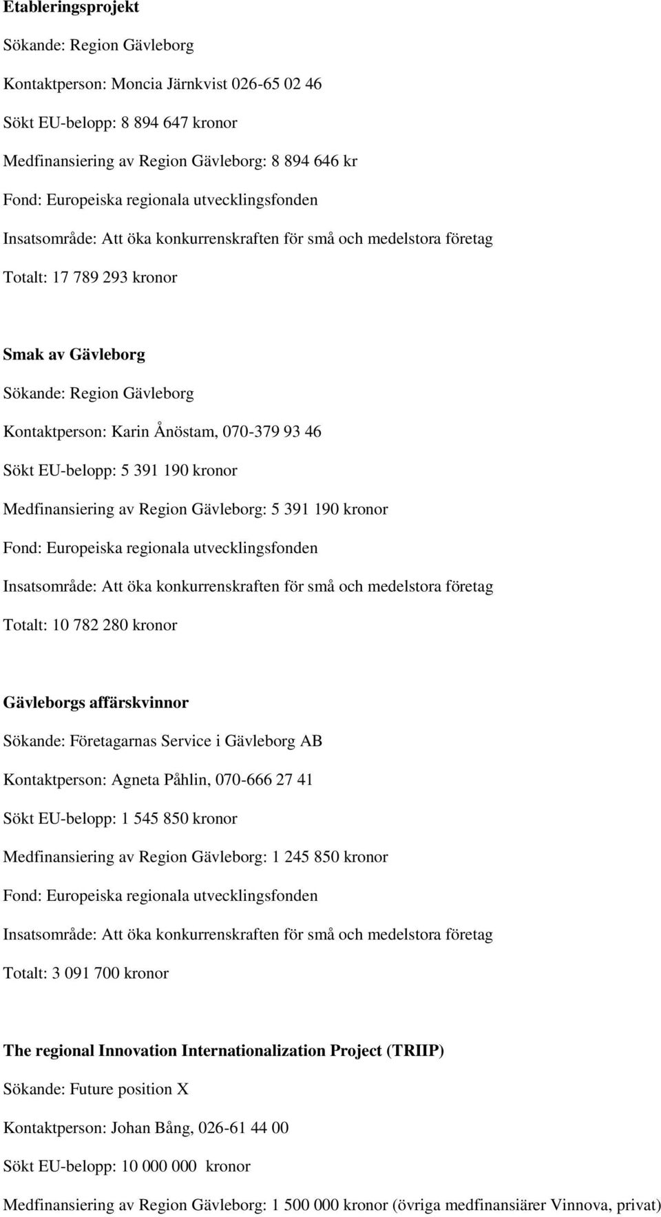 kronor Gävleborgs affärskvinnor Sökande: Företagarnas Service i Gävleborg AB Kontaktperson: Agneta Påhlin, 070-666 27 41 Sökt EU-belopp: 1 545 850 kronor Medfinansiering av Region Gävleborg: 1 245