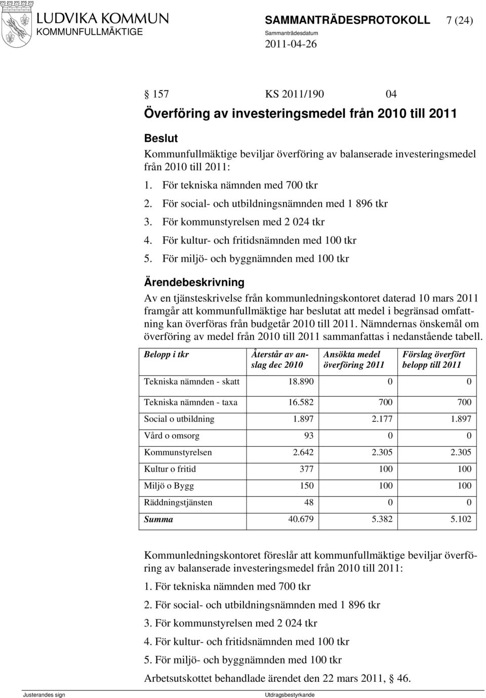 För miljö- och byggnämnden med 100 tkr Av en tjänsteskrivelse från kommunledningskontoret daterad 10 mars 2011 framgår att kommunfullmäktige har beslutat att medel i begränsad omfattning kan