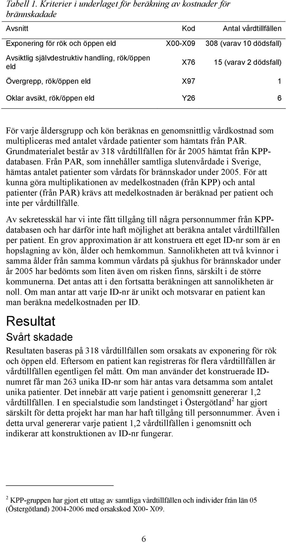 handling, rök/öppen eld X76 15 (varav 2 dödsfall) Övergrepp, rök/öppen eld X97 1 Oklar avsikt, rök/öppen eld Y26 6 För varje åldersgrupp och kön beräknas en genomsnittlig vårdkostnad som