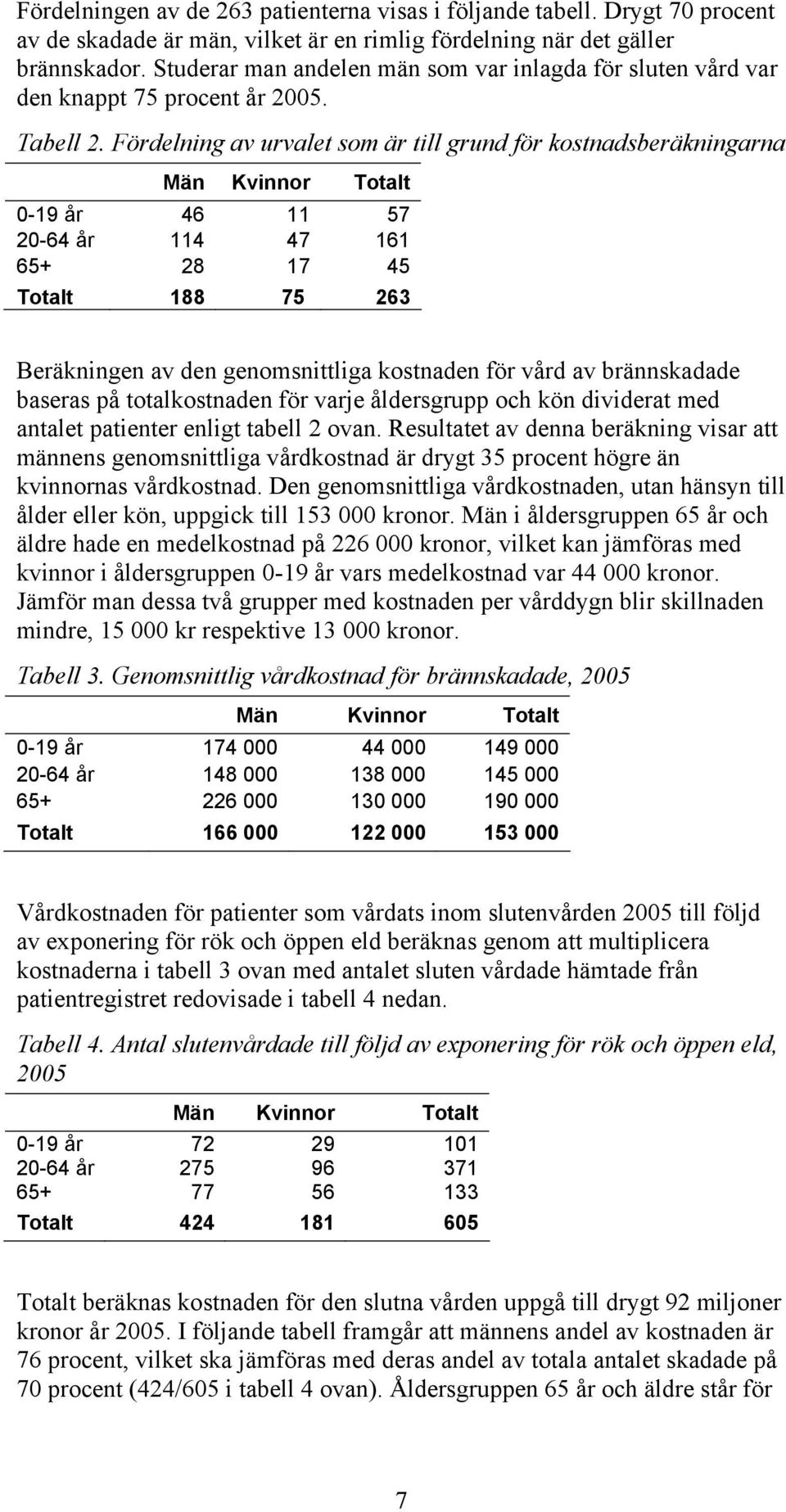 Fördelning av urvalet som är till grund för kostnadsberäkningarna Män Kvinnor Totalt 0-19 år 46 11 57 20-64 år 114 47 161 65+ 28 17 45 Totalt 188 75 263 Beräkningen av den genomsnittliga kostnaden