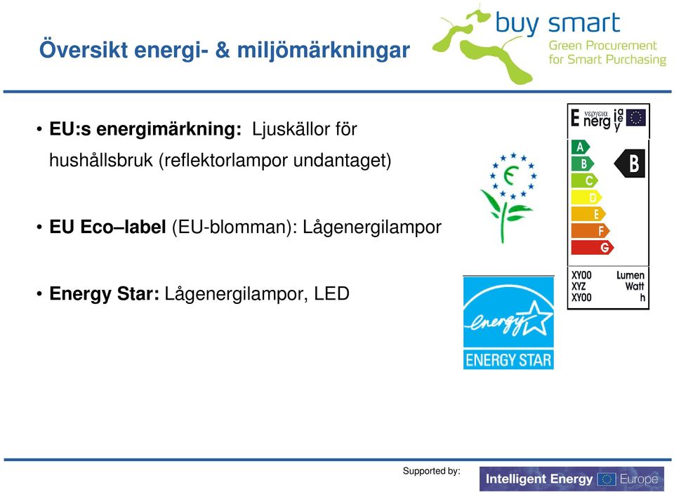 (reflektorlampor undantaget) EU Eco label