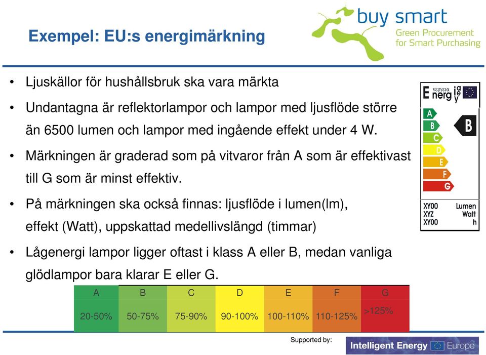 Märkningen är graderad som på vitvaror från A som är effektivast till G som är minst effektiv.