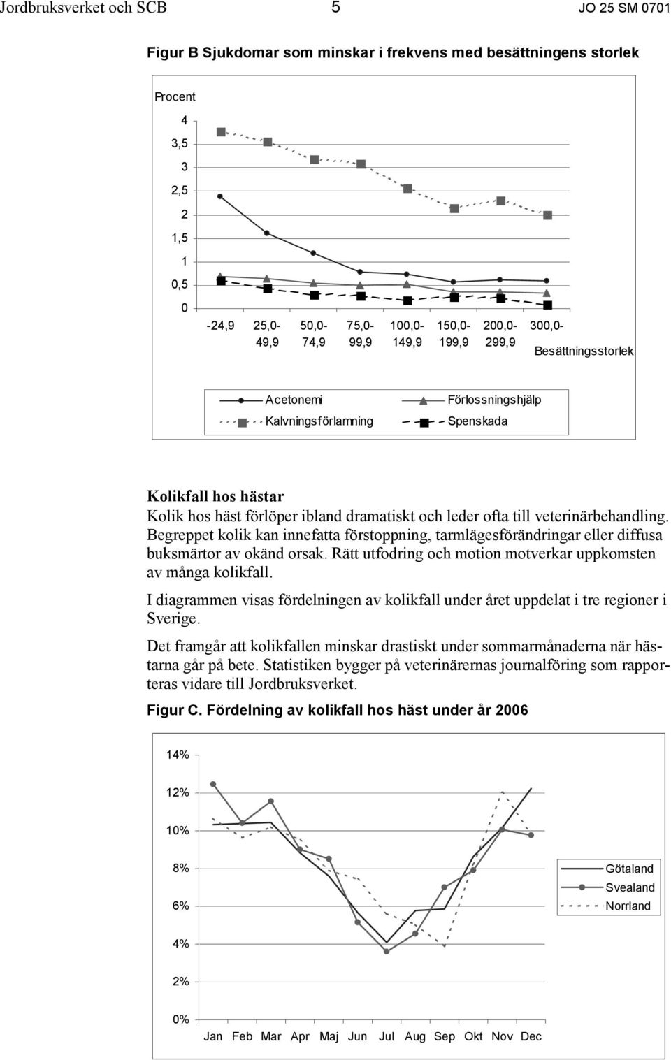 Begreppet kolik kan innefatta förstoppning, tarmlägesförändringar eller diffusa buksmärtor av okänd orsak. Rätt utfodring och motion motverkar uppkomsten av många kolikfall.