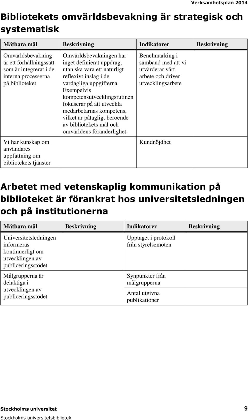 Exempelvis kompetensutvecklingsrutinen fokuserar på att utveckla medarbetarnas kompetens, vilket är påtagligt beroende av bibliotekets mål och omvärldens föränderlighet.