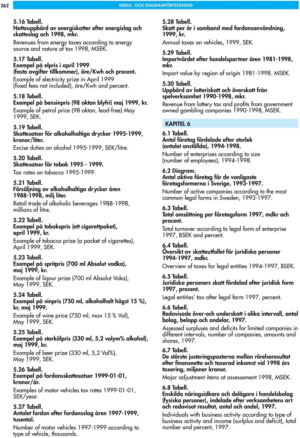 Example of electricity prize in April 1999 (fixed fees not included), öre/kwh and percent. 5.18 Tabell. Exempel på bensinpris (98 oktan blyfri) maj 1999, kr.