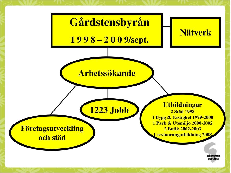 Jobb Utbildningar 2 Städ 1998 1 Bygg & Fastighet