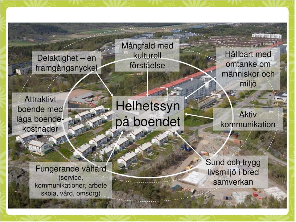 om människor och miljö Aktiv kommunikation Fungerande välfärd (service,