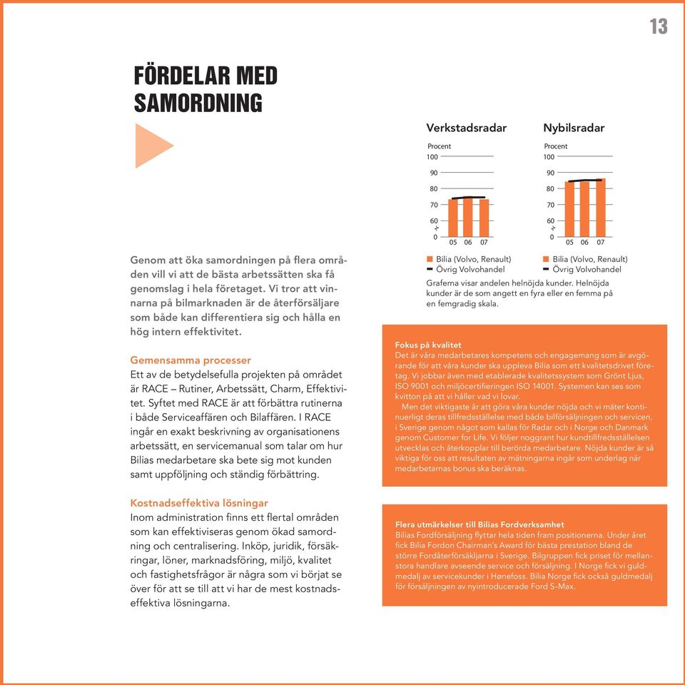 Gemensamma processer Ett av de betydelsefulla projekten på området är RACE Rutiner, Arbetssätt, Charm, Effektivitet. Syftet med RACE är att förbättra rutinerna i både Serviceaffären och Bilaffären.