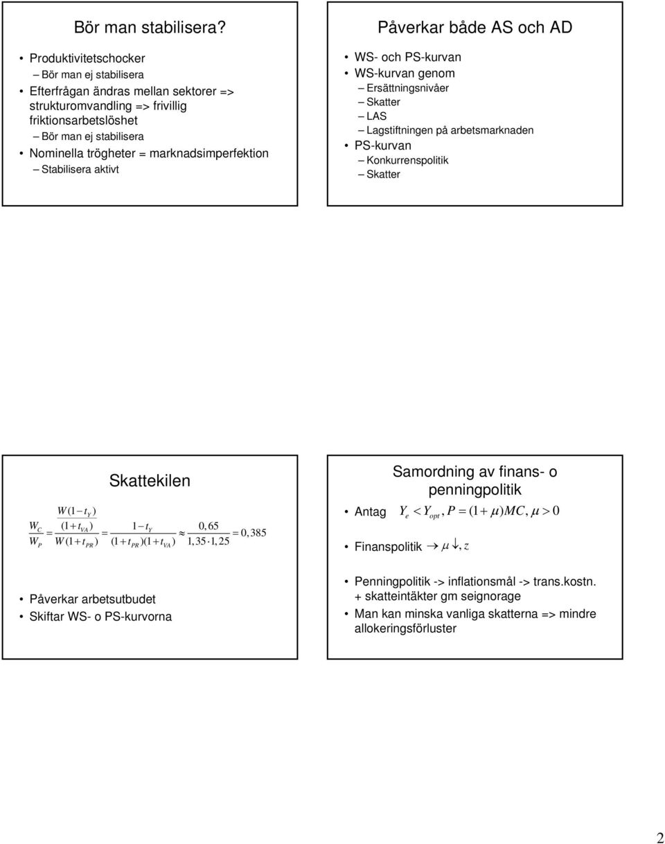 marknadsimperfektion Stabilisera aktivt Påverkar både AS och AD WS- och PS-kurvan WS-kurvan genom Ersättningsnivåer Skatter LAS Lagstiftningen på arbetsmarknaden PS-kurvan Konkurrenspolitik Skatter