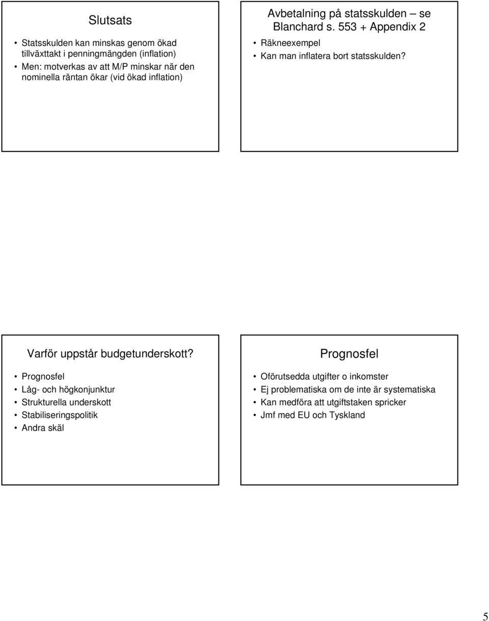 553 + Appendix 2 Räkneexempel Kan man inflatera bort statsskulden? Varför uppstår budgetunderskott?