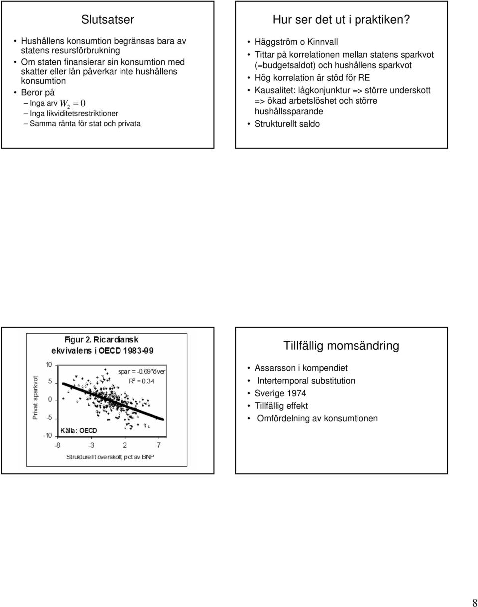 Häggström o Kinnvall Tittar på korrelationen mellan statens sparkvot (=budgetsaldot) och hushållens sparkvot Hög korrelation är stöd för RE Kausalitet: lågkonjunktur =>